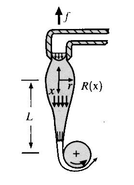 Reometri estensionali Filatura: Il fluido estruso da un capillare è tirato dal basso da una puleggia.