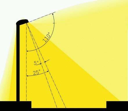 La scelta dell apparecchio d illuminazione che soddisfa le proprie esigenze Come visto è fondamentale la scelta dell apparecchio più performante mediante lo studio della sua curva fotometrica e