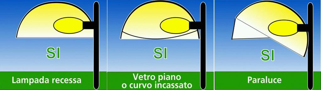 d) ricevono i certificati di conformità di tutti gli impianti di illuminazione esterna, anche a scopo pubblicitario; [Allegato N2 Dichiarazione di conformità dell installazione alla Lr.