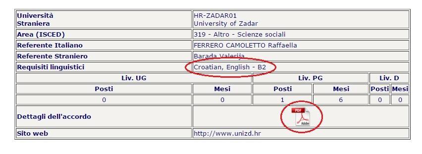 D vuol dire Dottorato: possono fare domanda per queste destinazioni solamente i dottorandi. 5.