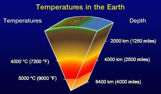 ENERGIA GEOTERMICA L energia geotermica è presente sotto forma di calore dovuto a processi fisici e chimici che avvengono all interno del nostro pianeta.