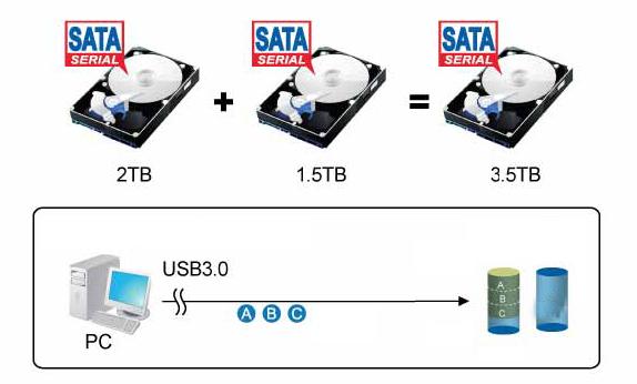 Modalità normale (non RAID) La modalità normale è l'impostazione predefinita e non prevede l utilizzo di alcuna modalità RAID.