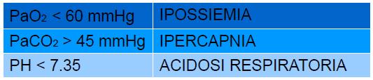 arterioso: EMOGASANALISI Definita dalla IPOSSIEMIA: valori di PaO2 < 60