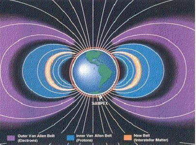 Cosa sono i raggi cosmici Dal 1912 abbiamo imparato molte cose sui raggi cosmici: sono particelle sub-atomiche possono avere energie (in genere misurate in