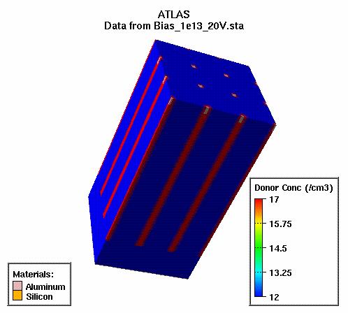 Strutture semplificate Rivelatori 3D single type column