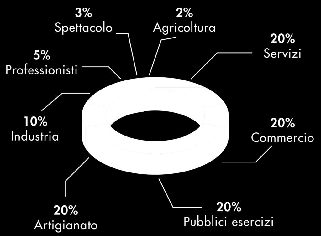 quali amministriamo