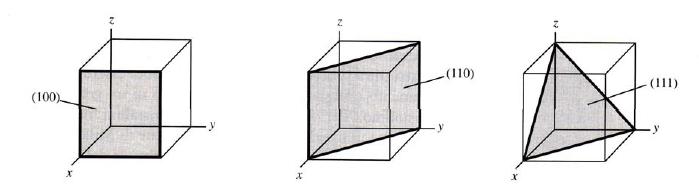 Determinazione degli indici (hkl) di Gli indici di Miller di un piano cristallino sono definiti come i reciproci delle intersezioni