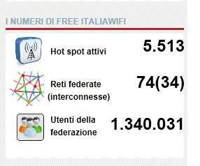 FEDERAZIONI GIA ATTIVE Federazione tra reti WiFi delle P.A. italiane Regione Liguria è presente nel circuito nazionale "Free ItaliaWiFi".