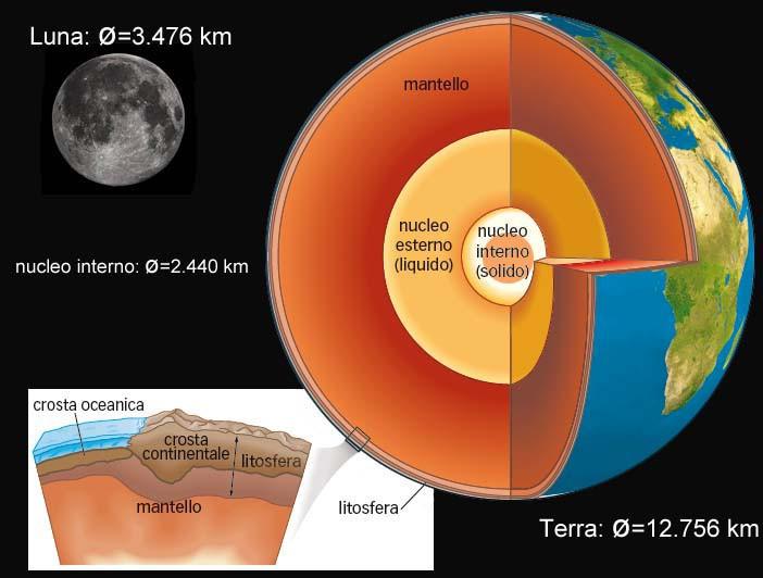 La Litosfera Le Rocce sono aggregati solidi di minerali Costituiscono la crosta e la parte più