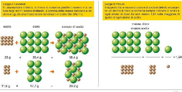 3. La teoria atomica