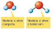 4. La teoria atomica e le proprietà della materia Le