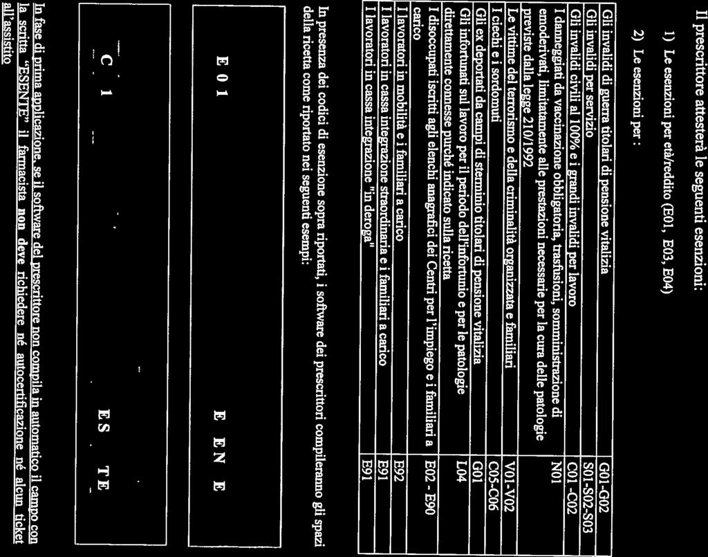danneggiati da vaccinazione obbligatoria, trasfusioni, somministrazione di NO 1 Cii invalidi civili al 100% e i grandi invalidi per lavoro COl C02 Gli invalidi per servizio S01S02S03