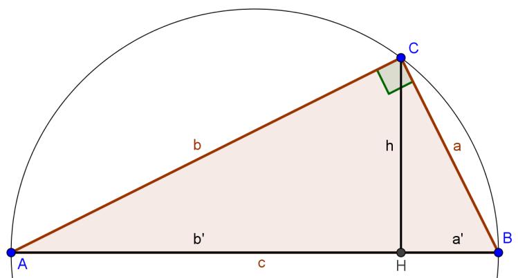 + + = : = = con Erone: con vertici = := 2 =, =, =, = rettangolo teorema di Pitagora e teoremi di Euclide Il Equilatero e le sue