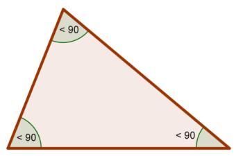 I triangoli possono essere classificati anche in base alle dimensioni del loro angolo interno più ampio: Un triangolo rettangolo (o triangolo retto) ha un angolo interno di 90, cioè un angolo retto.