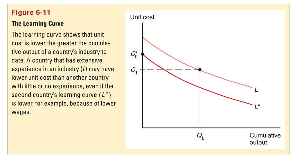 Costi medi di partenza dell industria nel