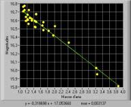 Si effettuano allora le riprese di stelle fotoetriche situate a diverse altezze, e per ognuna si calcolano il valore I e le asse d aria.