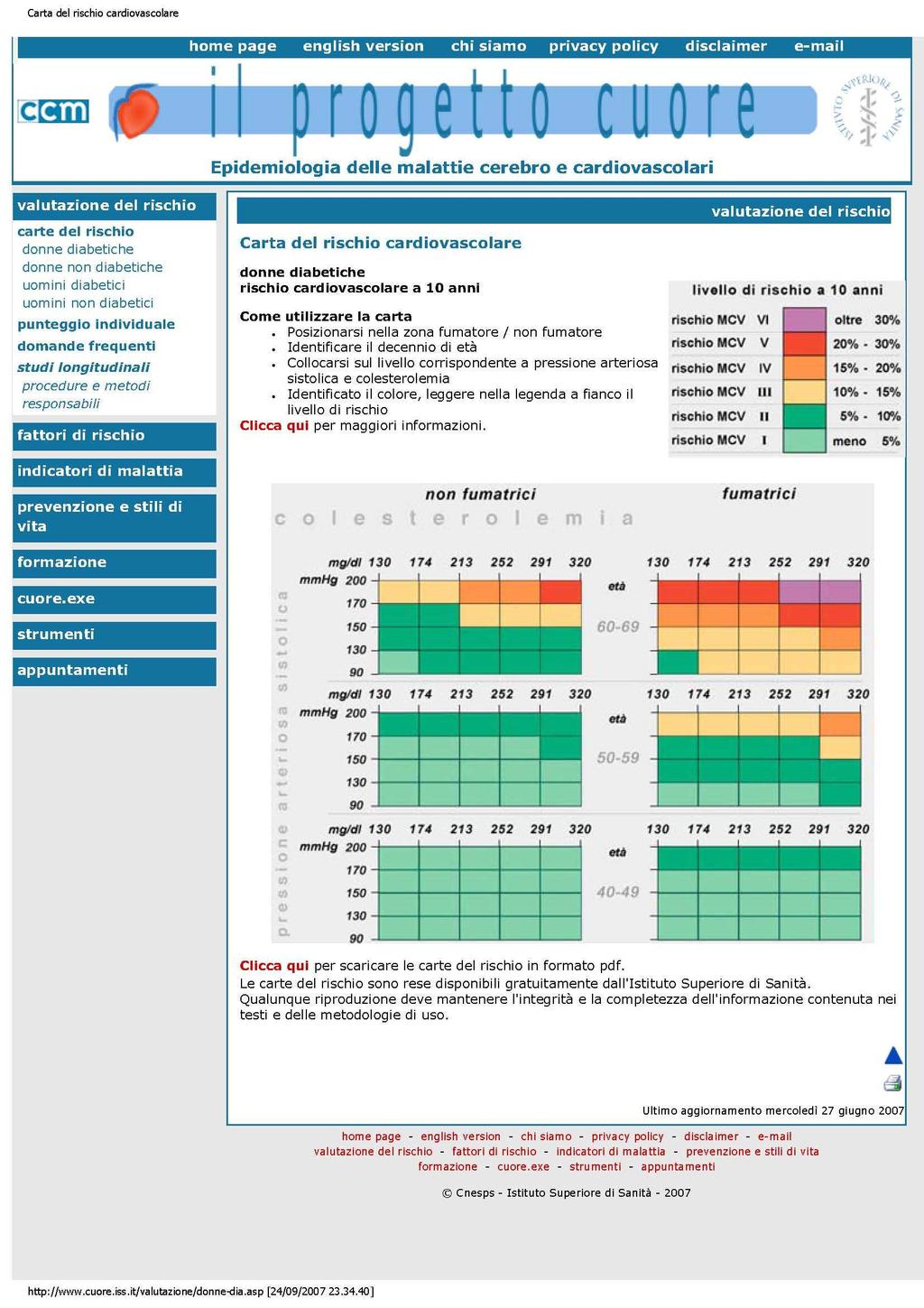 Diabete: gestione