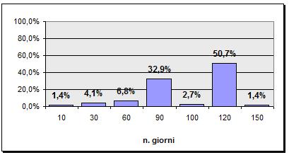 3. Mercato e rapporti coi committenti i tempi medi di incasso delle fatture sono tipicamente tra i 3 e i 4 mesi e