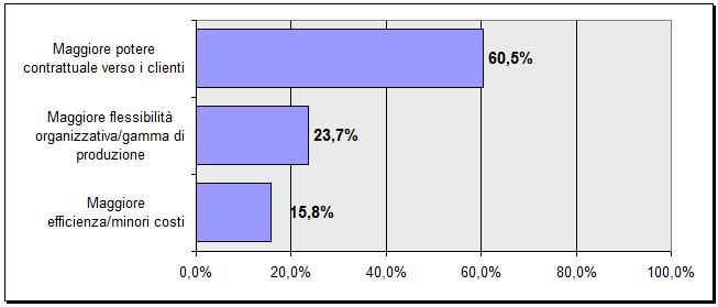 denotano alcune resistenze anche se il 30,3% sarebbe disponibile fino a cedere l azienda B309/B305/B306/B307/B308 25 5.