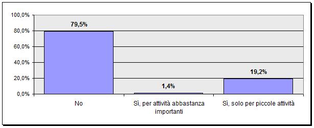 contrattuale nei confronti dei clienti ma nella realtà i rapporti di collaborazione risultano piuttosto deboli alla domanda se nel corso degli