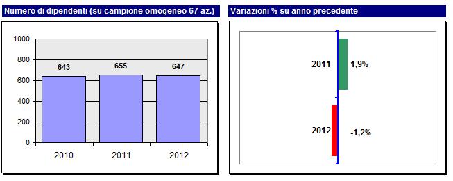 Prospettive e visione imprenditoriale 7 imprenditori su 10 ritengono che nei prossimi 3 anni