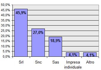 di dover valutare un eventuale trasferimento per motivi urbanistici e/o