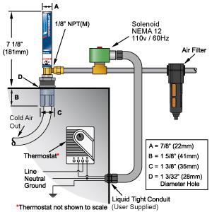 2.1 Condizionatori Vortex Nema 12 (IP54) 5 711BSP-T: Sistema di condizionamento con controllo termostatico (400 711BSP-T Valutazione NEMA 12 Capacità di rareddamento, BTU/h 400 1/8 F BSP Consumo