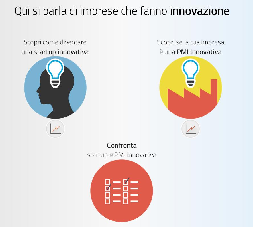 Innovare #ItalyFrontiers Un servizio per chi fa innovazione, un servizio per l'italia: il database ufficiale delle Camere di Commercio che raccoglie le startup e le PMI innovative italiane Sul sito