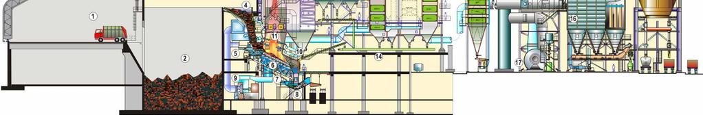 Camera di combustione 12. Caldaia 13. SNCR 14. Trasporto ceneri 15. Economizzatore 16. Filtro a maniche 17. Ventilatore fumi 18. Camino 19.