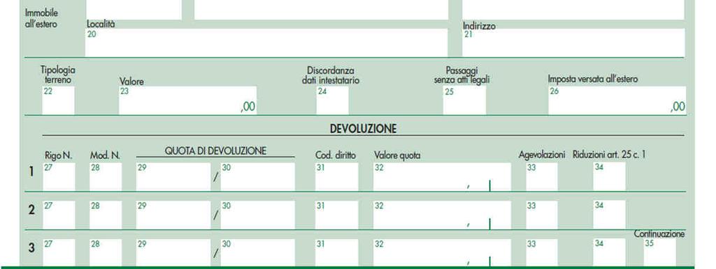 corrispondono ai dati catastali La