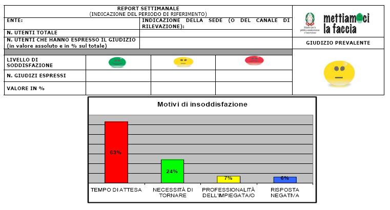 Esempio di