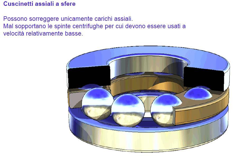 Cuscinetti volventi: