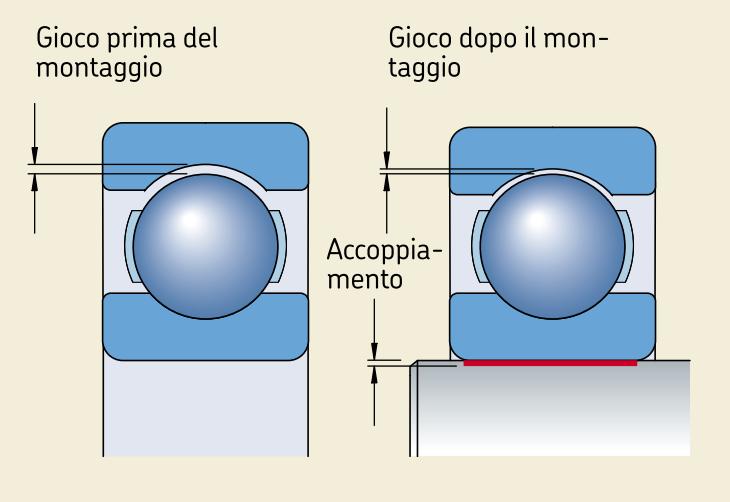 Variazione Gioco interno - Montaggio L interferenza