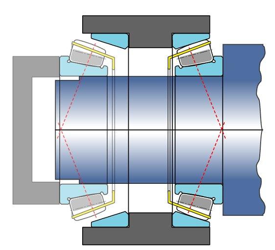 effetto della dilatazione termica