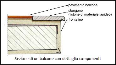 I balconi I balconi, per la loro struttura, si compongono di più elementi (piano di calpestio, soletta, frontalino, sottobalcone, intradossi ecc.