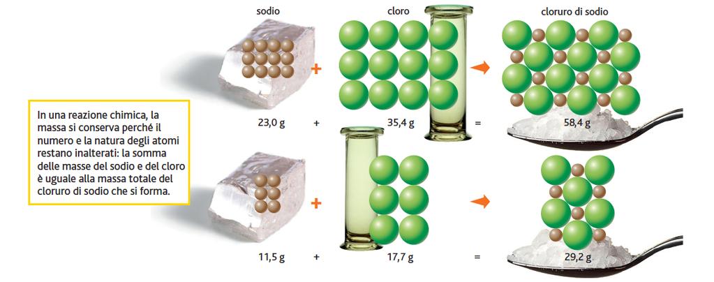 La teoria atomica spiega