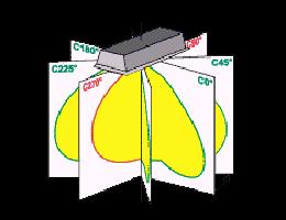 Per gli apparecchi di illuminazione la valutazione dell intensità luminosa viene effettuata secondo alcune