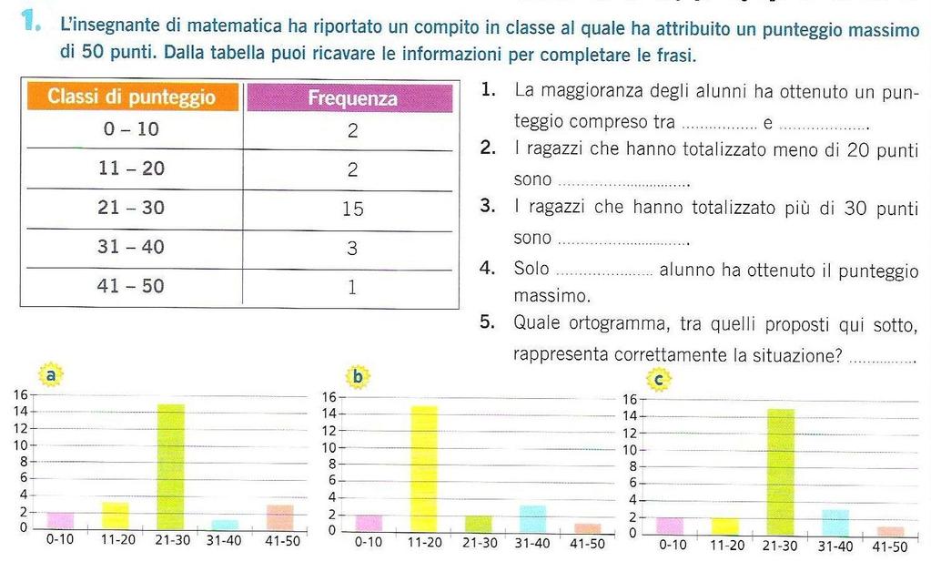 15 2. Esegui le equivalenze. 45 mm =.. m 235 m =.. hm 4,7 dm =. dam 2,87 m =. cm 68 kg =. g 35 hg =. Kg 50,7 g = kg 34 mg =.. cg 120 l = hl 35,7 hl =.. dal 500 ml =.. l 30 dl = l 3.