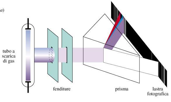 Interazione materia-radiazione elettromagnetica Le conoscenze sulla struttura degli atomi provengono da