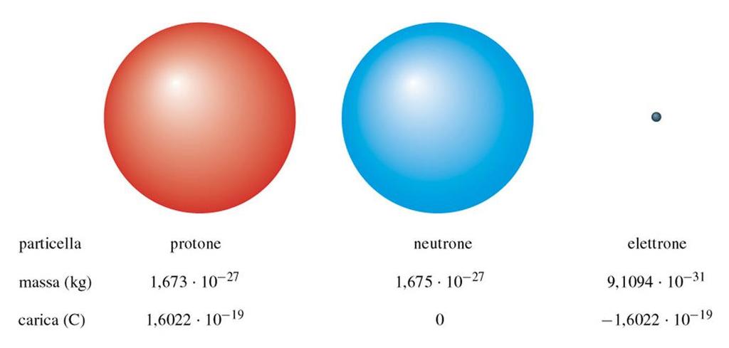 massa (uma) 1,0078 1,00867 0,000549