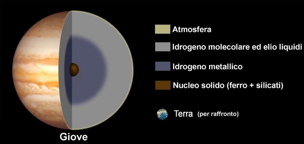 I PIANETI: