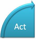 A Act Agire: Riesaminare quanto avvenuto e ricavarne gli insegnamenti per adattare e migliorare l attuazione del sistema In che modo?