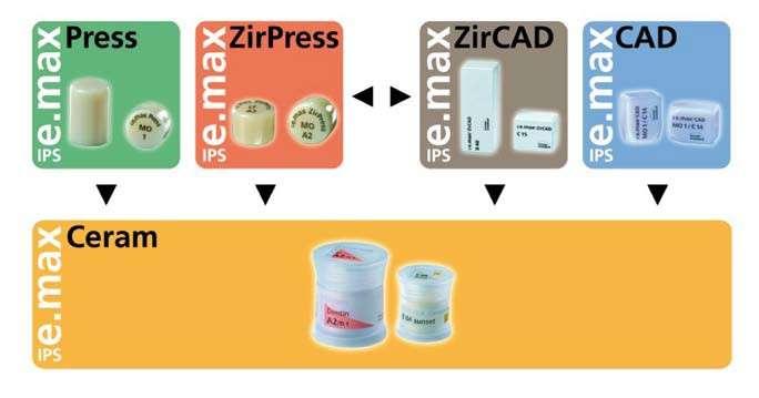 Materiali Ceramici Ceramica Integrale e Press 38 IPS e.