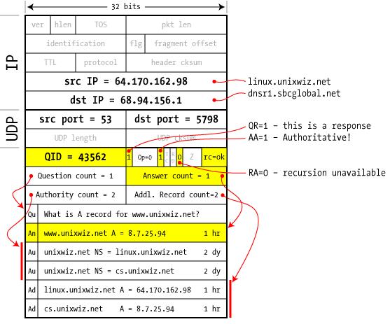 358 Risoluzione da http://www.unixwiz.