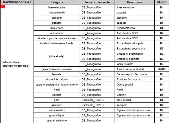 Attribuzione