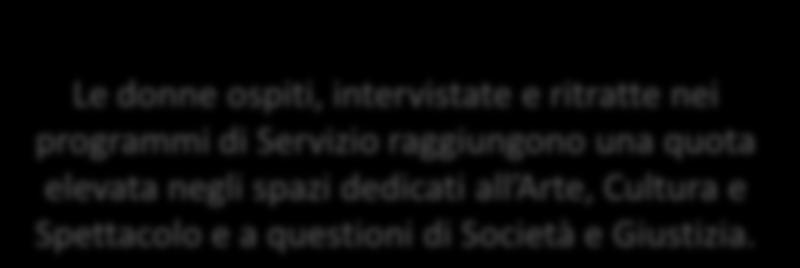 RUOLI ESTERNI Le donne ospiti, intervistate e ritratte nei programmi di Servizio raggiungono una quota elevata negli spazi dedicati all Arte, Cultura e Spettacolo e a questioni di Società e Giustizia.