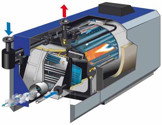 VARJET Un elemento fondamentale: la camera di combustione La struttura di questa caldaia compatta è basata sul principio LOW-NOx sviluppato dalla Ygnis e si pone nell ambito delle tecnologie di