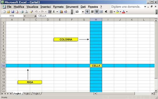 intero. Le intersezioni di colonne e righe costituiscono le celle (Figura 1).