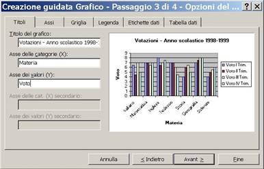 Figura 125: Creazione guidata grafico - Finestra 3 Questa finestra di dialogo è composta da