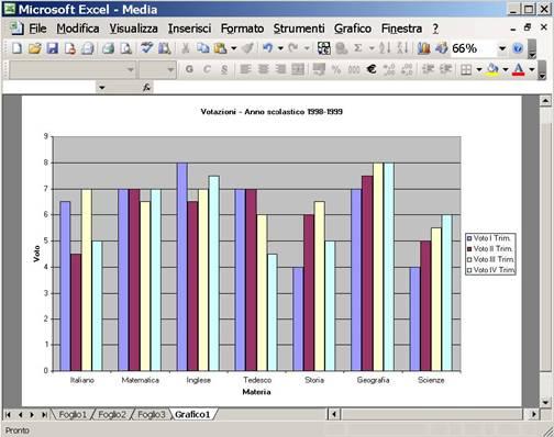 Figura 127: Grafico Come possiamo vedere dalla Figura 127, viene aggiunto un foglio di lavoro, chiamato Grafico1, contenente proprio il grafico appena creato.